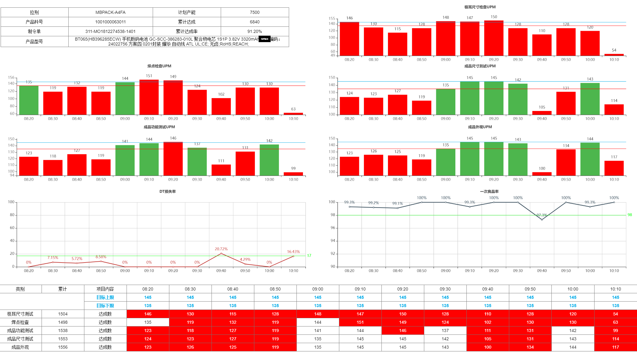 UserInterfaceInsights