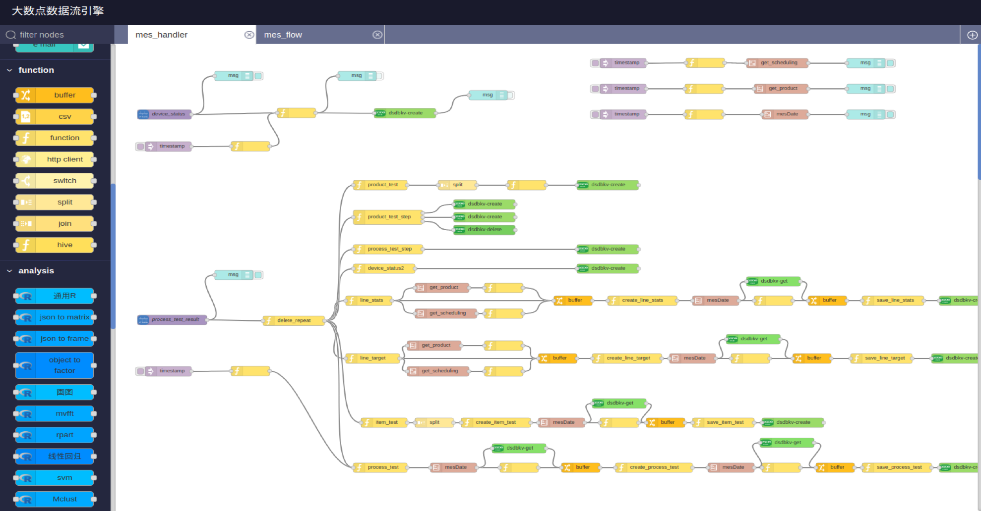 DasudianOverView