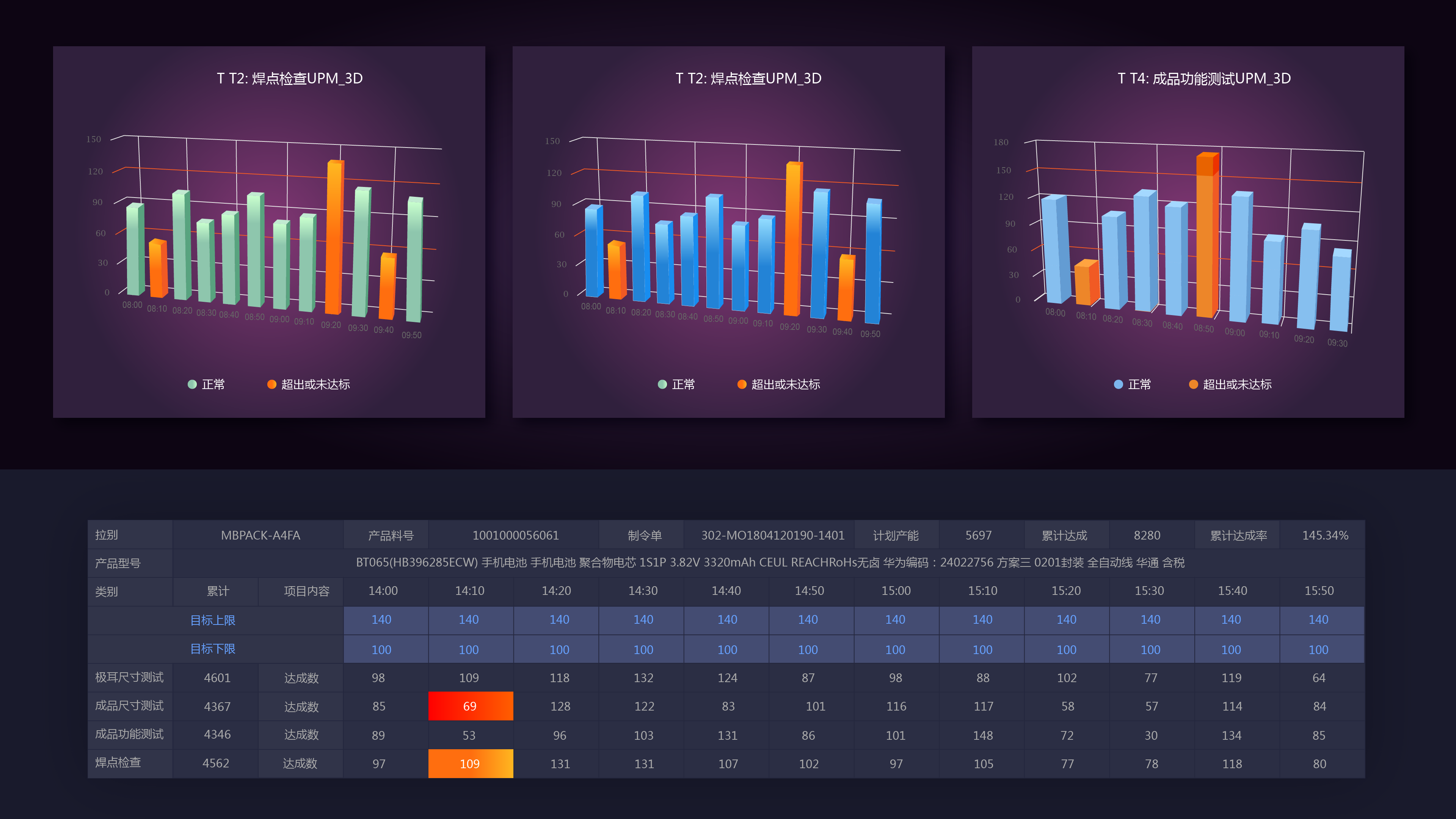 RealTimeStats